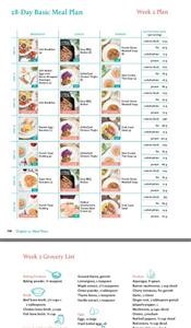 Keto Diet Plan for Vegetarian Indian